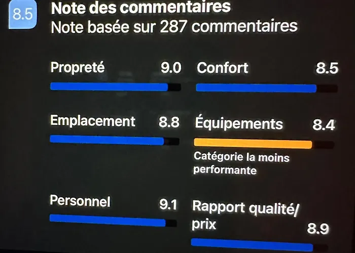 Appartement Aux Lofts De